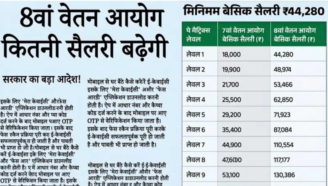 8th Pay Commission Salary List 2026